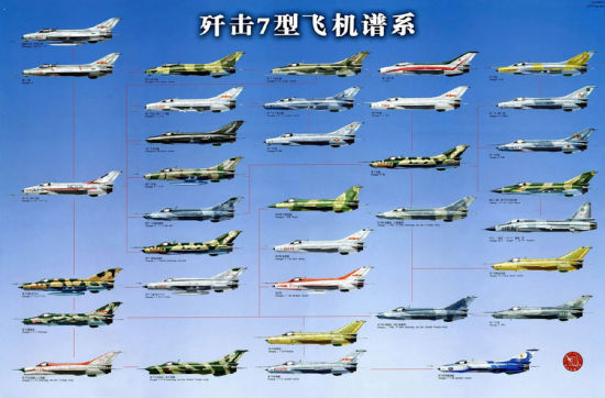 中國殲-7型戰機譜系圖