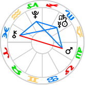 10月下重要星相播報(bào)